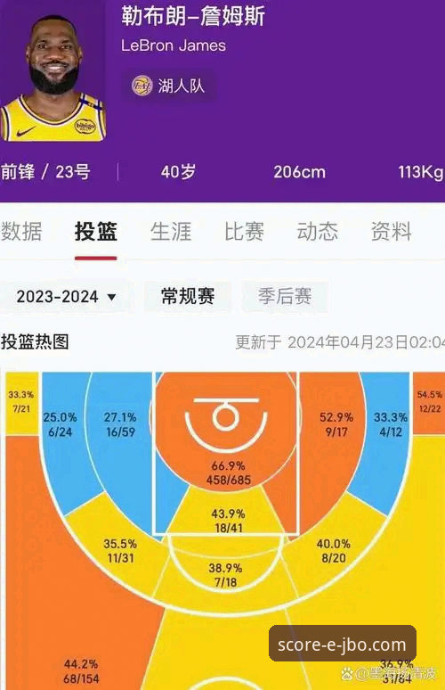 赛后数据统计平台 竞博体育平台赛后数据统计功能深度评测:从湖人险胜步行者看专业分析的穿透力