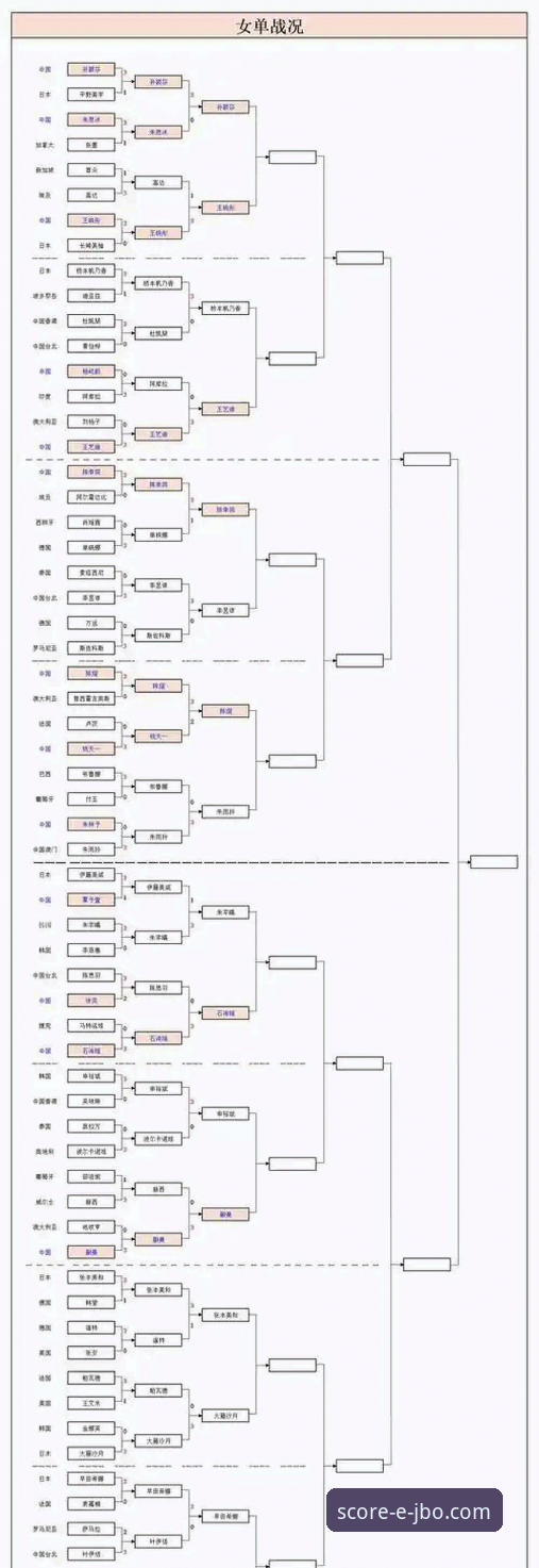 2026年WTT卢森堡站U15女单决赛深度评测：孙笑薇黑马之路全面解析